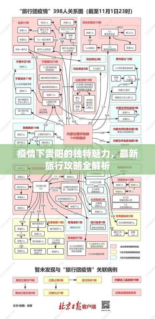 疫情下贵阳的独特魅力，最新旅行攻略全解析
