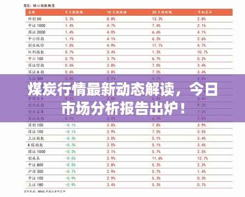 煤炭行情最新动态解读,今日市场分析报告出炉!