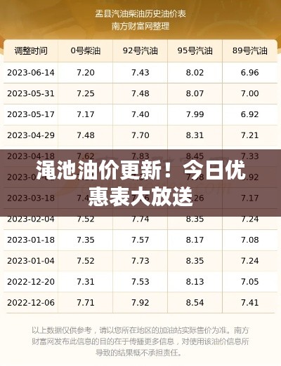 渑池油价更新!今日优惠表大放送