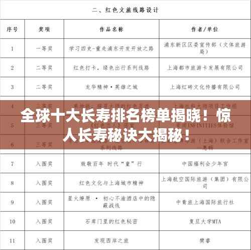 全球十大长寿排名榜单揭晓!惊人长寿秘诀大揭秘!