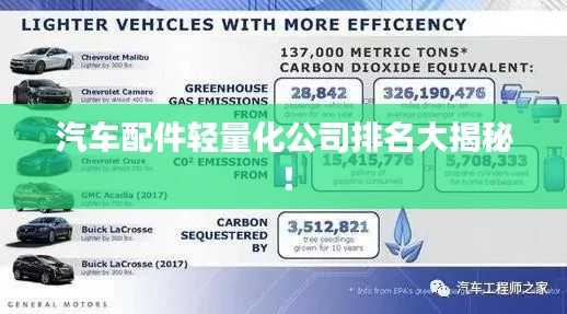 汽车配件轻量化公司排名大揭秘!