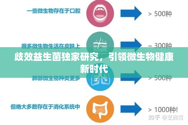 歧效益生菌独家研究，引领微生物健康新时代