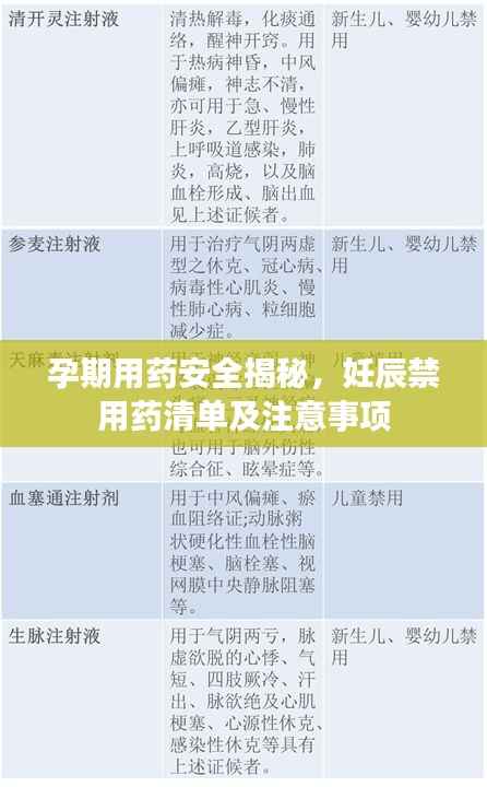 孕期用药安全揭秘，妊辰禁用药清单及注意事项