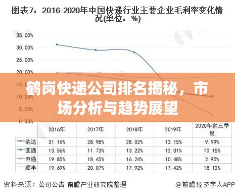鹤岗快递公司排名揭秘,市场分析与趋势展望