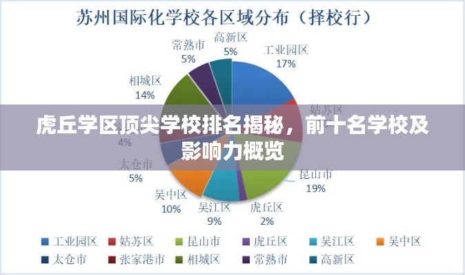 虎丘学区顶尖学校排名揭秘,前十名学校及影响力概览