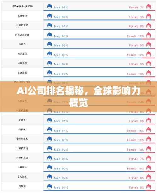 AI公司排名揭秘，全球影响力概览