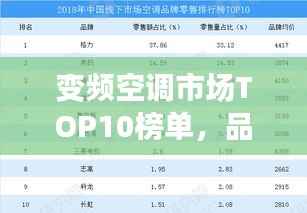 变频空调市场TOP10榜单，品质与口碑并存！