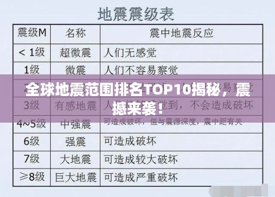 全球地震范围排名TOP10揭秘，震撼来袭！