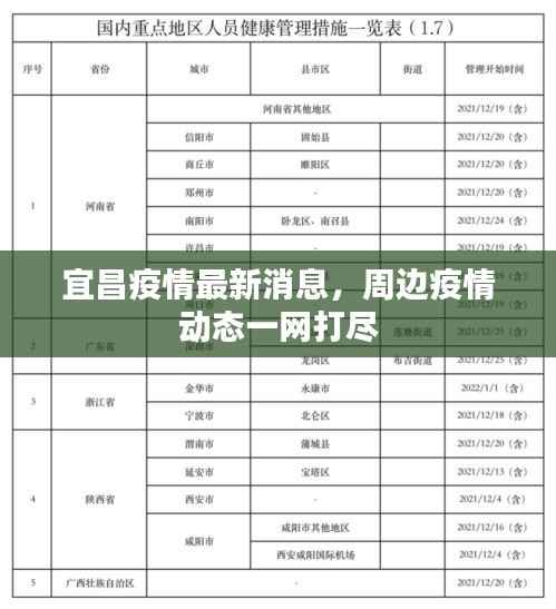 宜昌疫情最新消息，周边疫情动态一网打尽