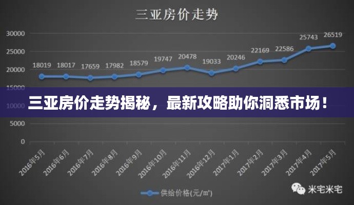 三亚房价走势揭秘,最新攻略助你洞悉市场!