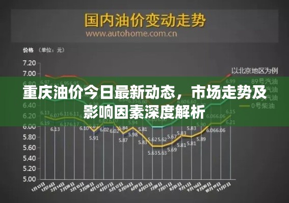 重庆油价今日最新动态，市场走势及影响因素深度解析